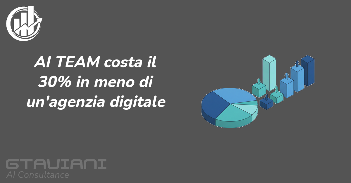 Costi AI Team vs agenzia digitale: il 30% è solo l'inizio