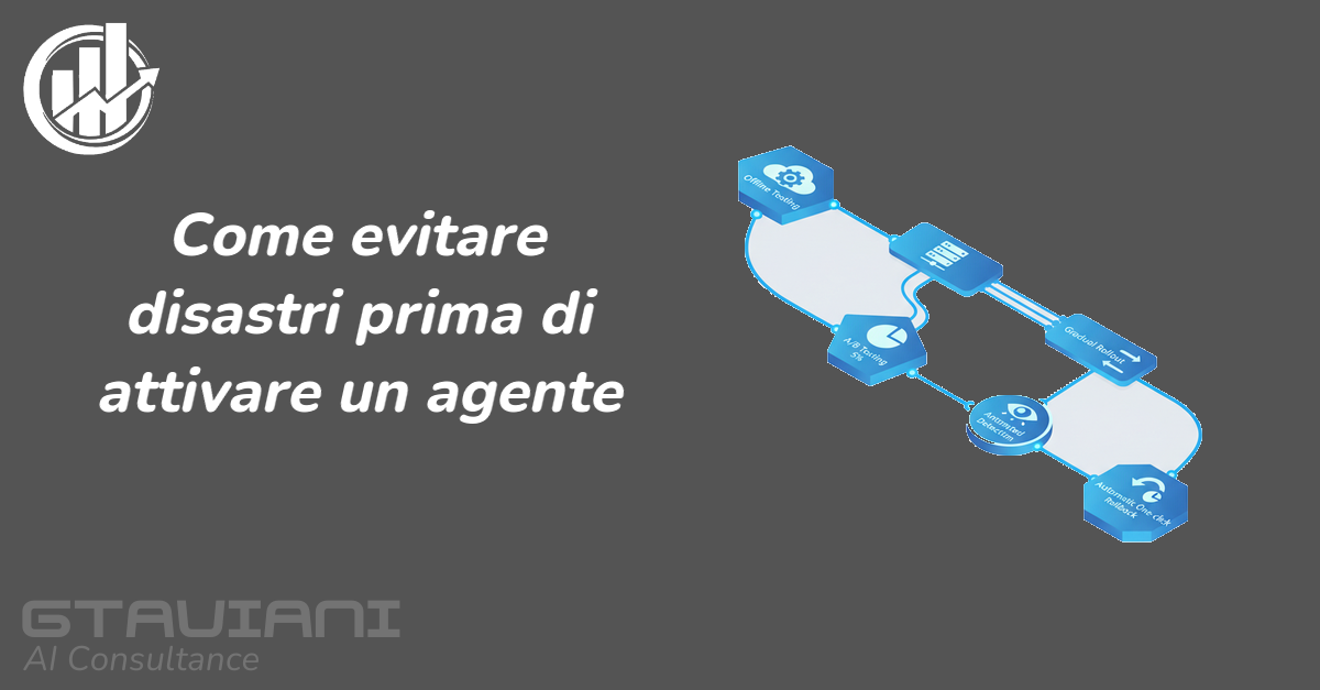 Testing e Validazione prima del Deploy: come evitare disastri