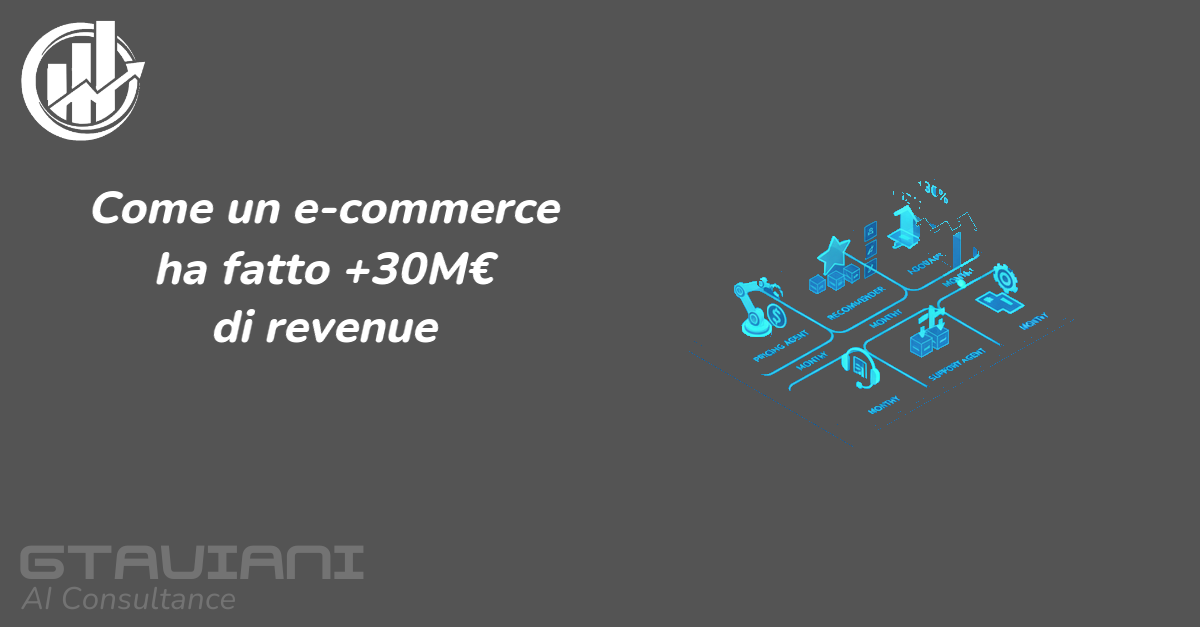 Caso Successo: E-Commerce AI Team di +30M€ revenue — come abbiamo fatto
