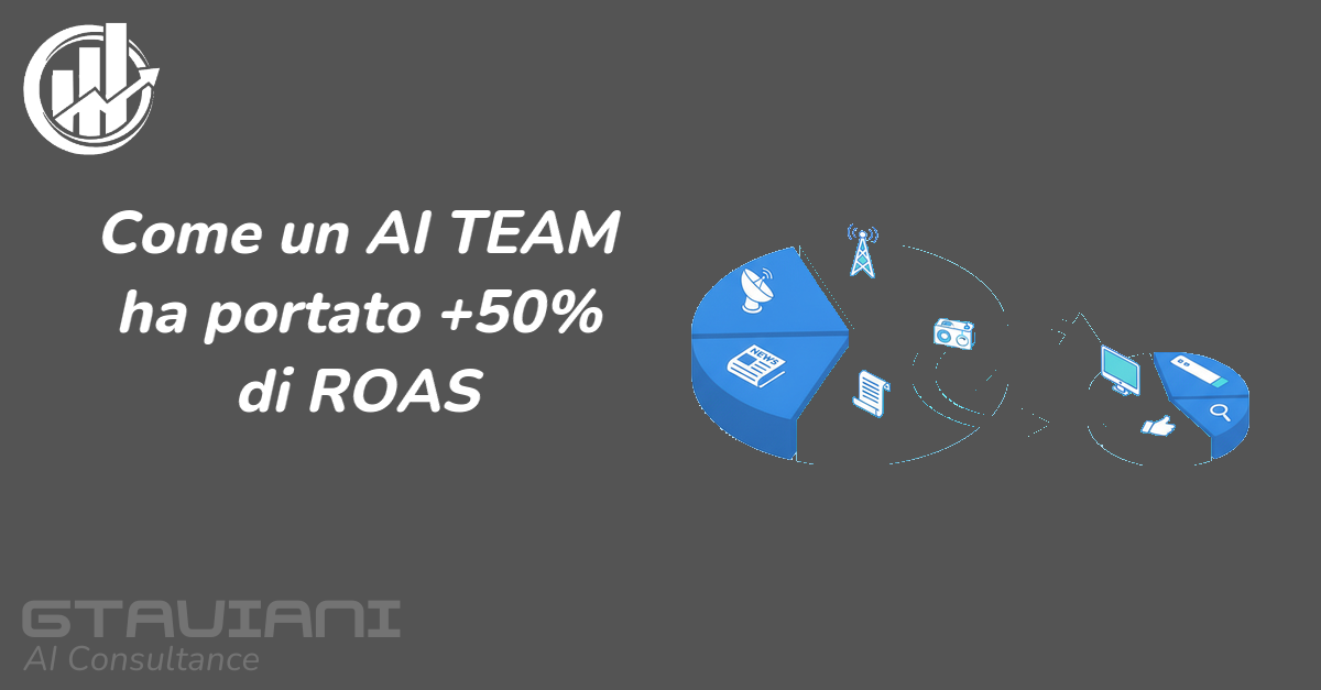 Caso Successo: Gestione Campagne Media da Agenzia → AI Team (+50% ROAS)