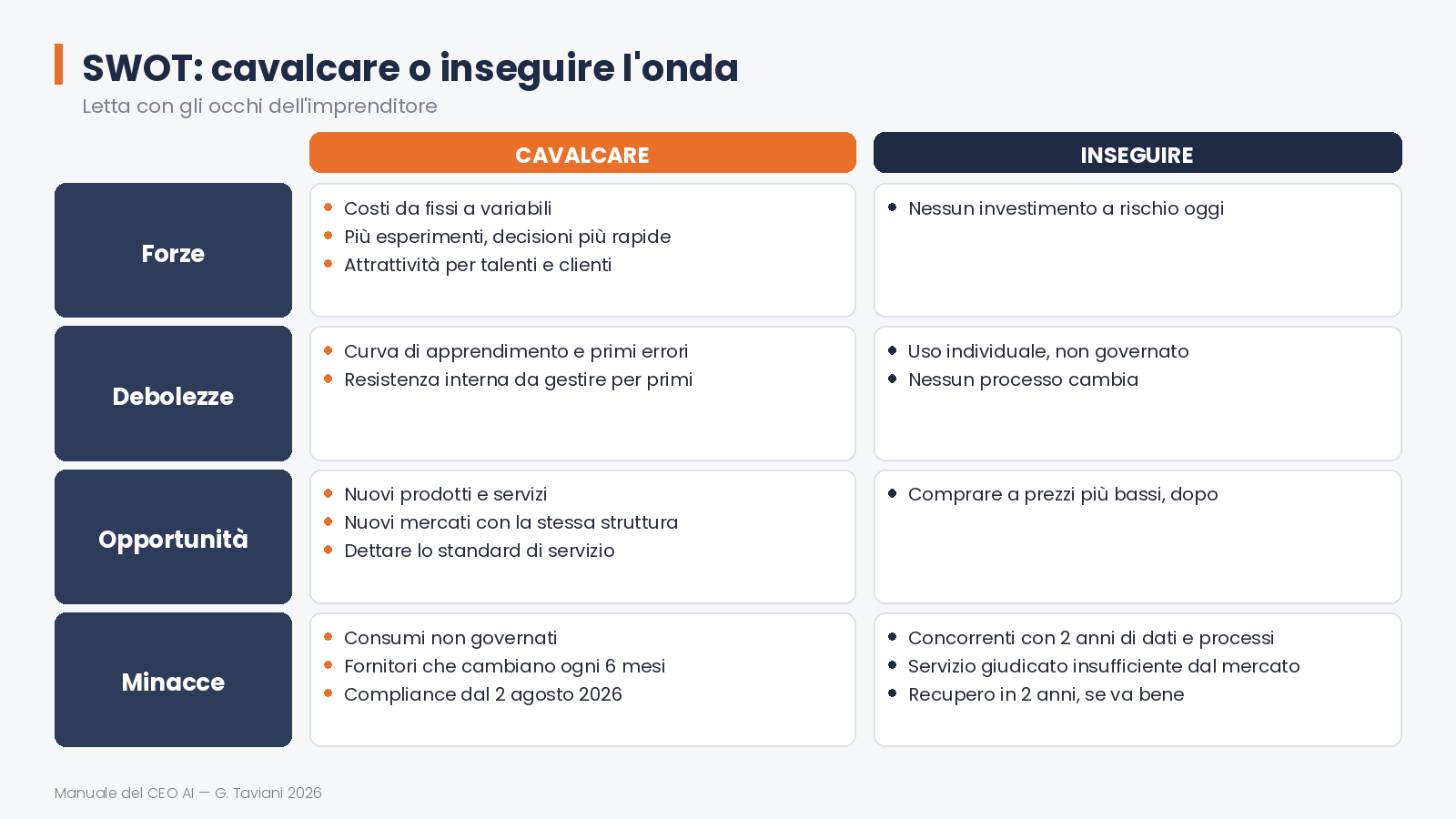 Una SWOT con gli occhi dell'imprenditore — 01 swot onda