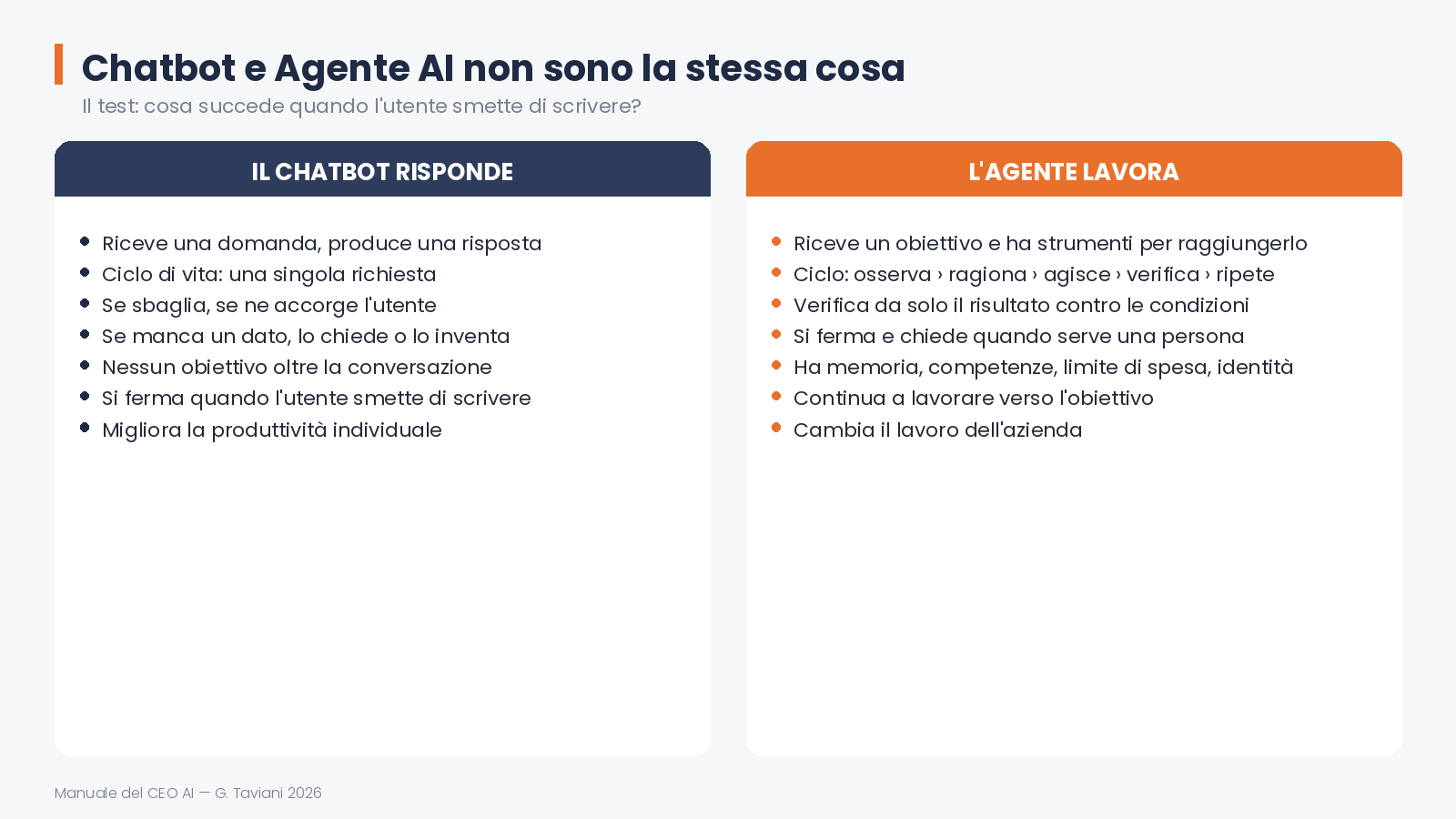 Cosa fa un agente — 02 chatbot vs agente