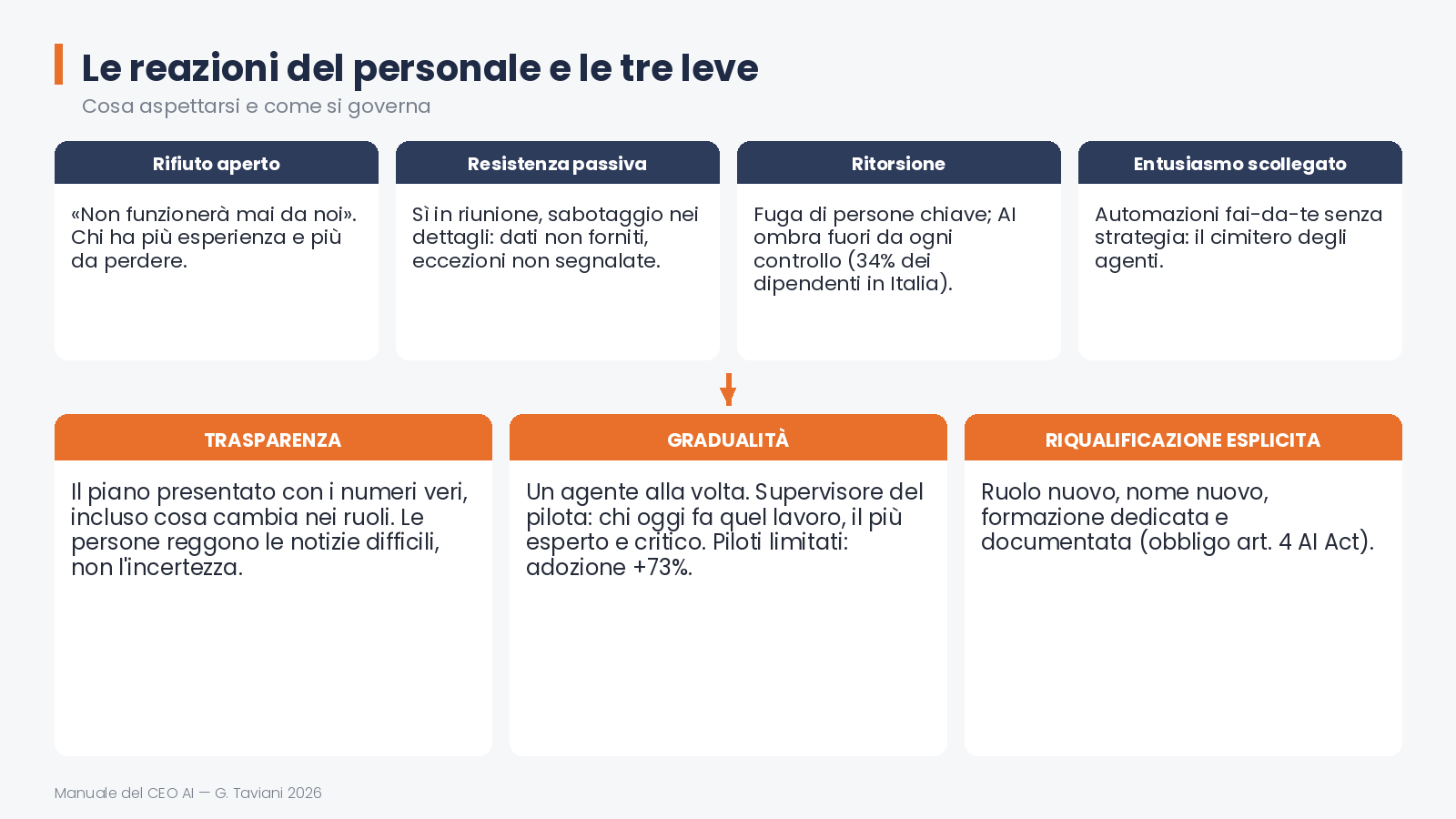 L'ostilità non è irrazionale — 05 gestire reazioni