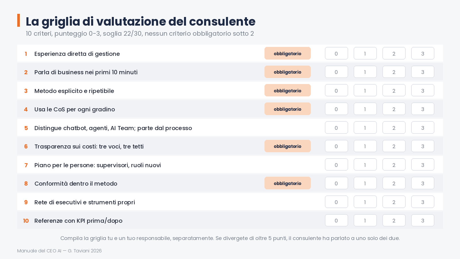 La griglia di valutazione — 08 griglia valutazione