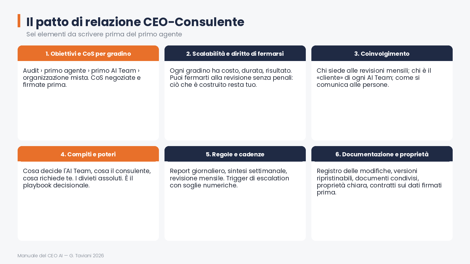 Il patto di relazione — 08 patto relazione
