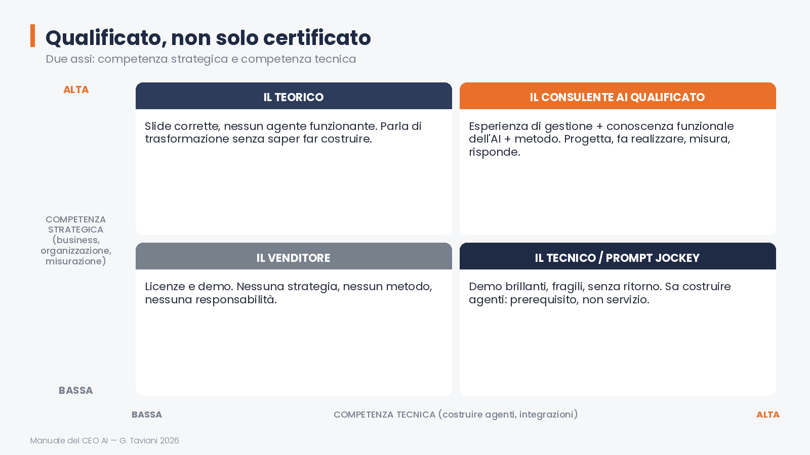 Competenze tecniche e competenze strategiche — 08 qualificato vs certificato