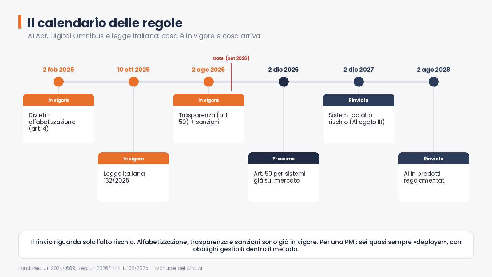 Il calendario: cosa è obbligatorio oggi — 09 calendario norme