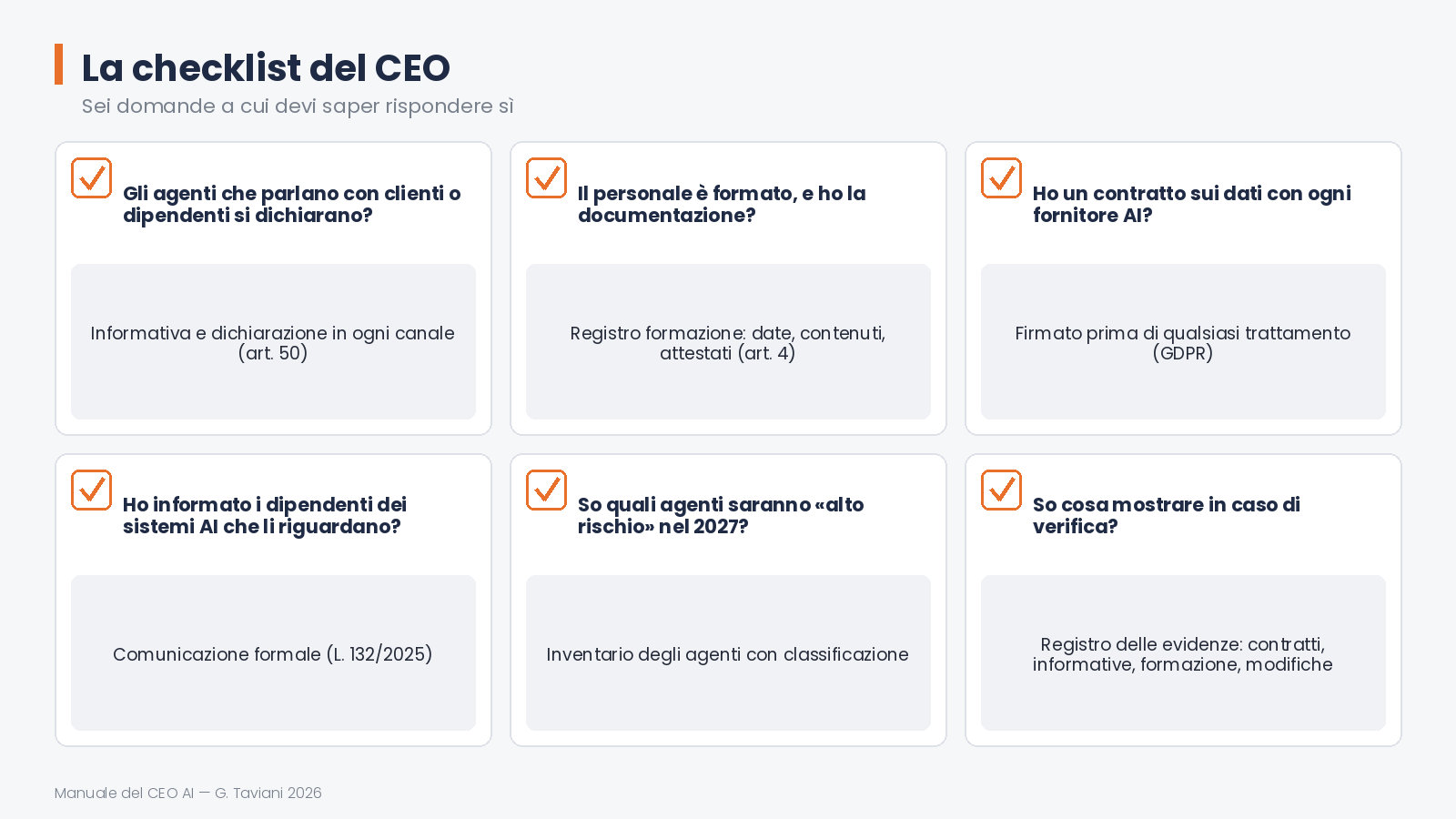 I rischi che vedo davvero — 09 obblighi ceo