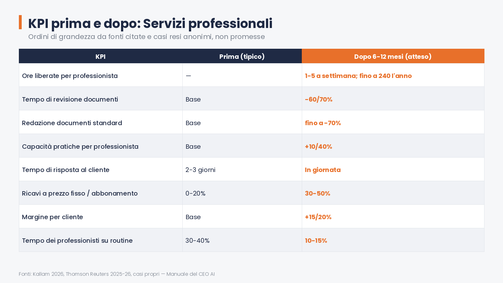 KPI prima e dopo — 13 kpi servizi