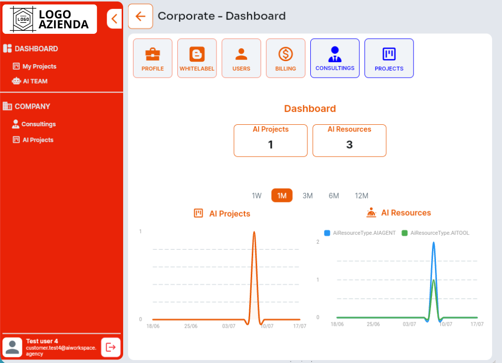 Piattaforma whitelabel: dashboard aziendale con AI Projects e AI Resources